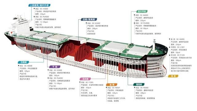 北新灯塔联手奇瑞集团，助力奇瑞集团推进汽车及船舶产业涂装升级