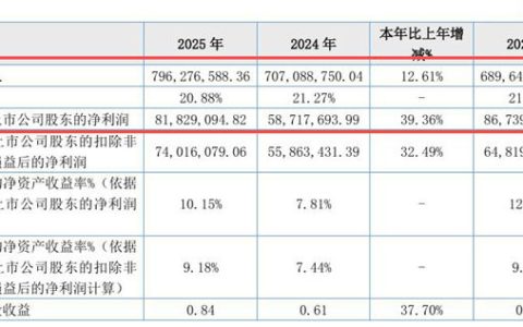 每天进账超200万！净利暴涨39%！族兴新材做对了什么？