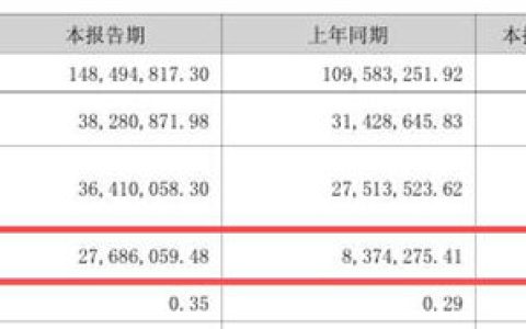 净利涨21%，现金流却暴涨230%：凌玮科技把跨界收购玩成了风投，结果呢？