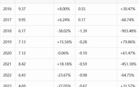 父辈打下11亿家业，二代接班10年亏掉75%：中漆给所有二代上了最肉痛一课