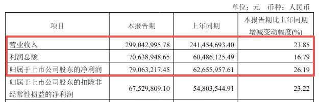净利暴跌25%狂砸1.5亿研发？华秦把科创板“成长or分红”死规矩砸碎了