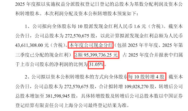 净利暴跌25%狂砸1.5亿研发？华秦把科创板“成长or分红”死规矩砸碎了