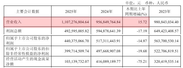 炸了！佳驰科技豪掷2亿，45%利润装进股东口袋！错过的拍断大腿