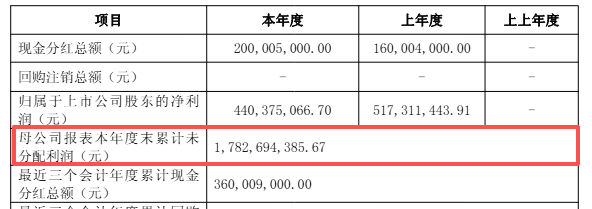 炸了！佳驰科技豪掷2亿，45%利润装进股东口袋！错过的拍断大腿