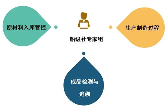 华豹通过中国船级社复评 集装箱水性涂料再获权威认可