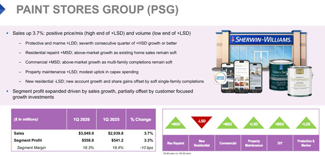 每日进账4个多亿，宣伟稳坐全球第一！三大业务全线开花靠什么？