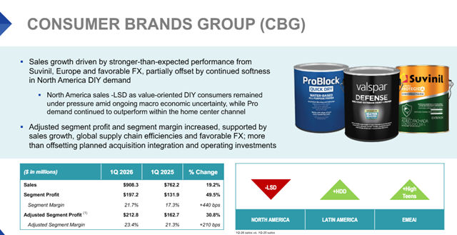 每日进账4个多亿，宣伟稳坐全球第一！三大业务全线开花靠什么？