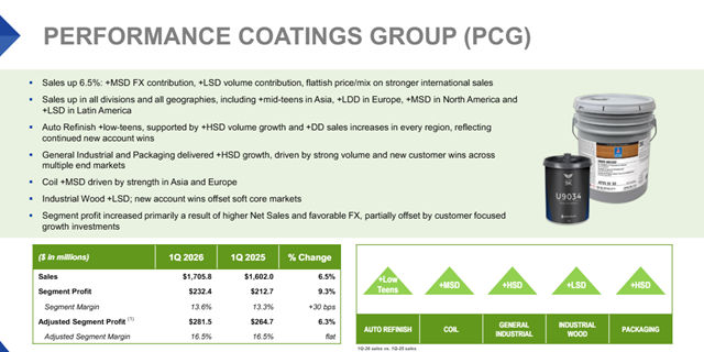 每日进账4个多亿，宣伟稳坐全球第一！三大业务全线开花靠什么？