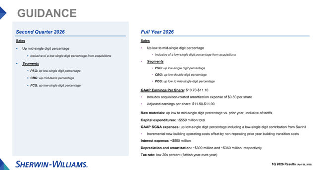 每日进账4个多亿，宣伟稳坐全球第一！三大业务全线开花靠什么？