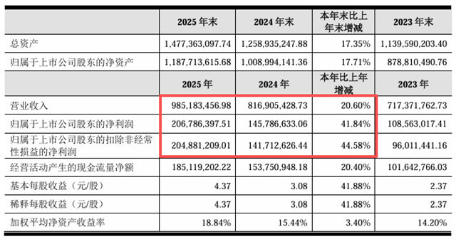 打破外资垄断！慧谷新材财报揭秘：高毛利背后的国产替代突围战