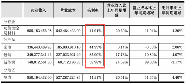 打破外资垄断！慧谷新材财报揭秘：高毛利背后的国产替代突围战