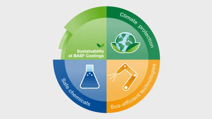 重要里程碑！巴斯夫悄悄完成一件“大事”
