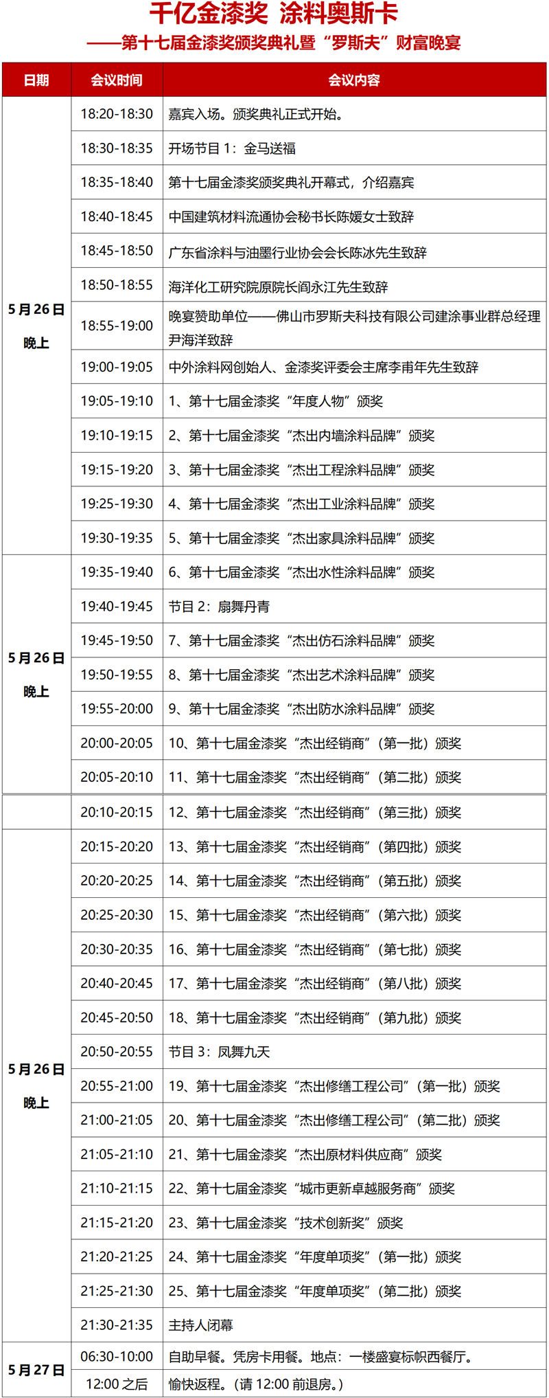 5月26日·中国顺德 | 第十七届金漆奖颁奖典礼暨2026中外涂料企业经销商峰会会议通知
