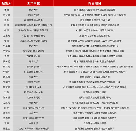 2026龙湖创新大会盛大启幕！分会场绿色建材与先进防水盛宴重磅呈现