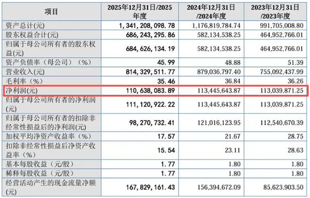 恒兴股份北交所过会：UV涂料龙头的“喜”与“忧”