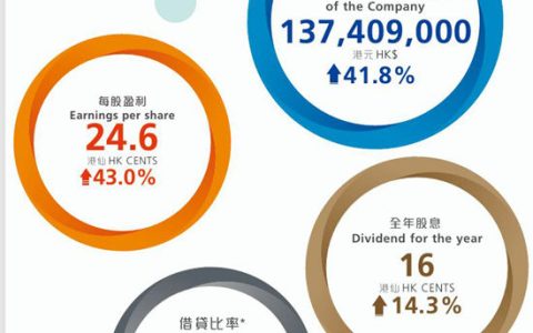 净利暴增41.8%！叶氏化工靠什么在“内卷”中杀出一条血路？