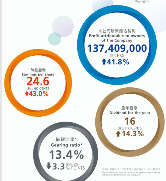 净利暴增41.8%！叶氏化工靠什么在“内卷”中杀出一条血路？