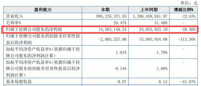 真狠！雨中情猛踩刹车，13亿应收款压顶，防水行业还能玩吗？
