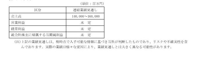 中涂化工全年营收60亿 净利却下滑20%