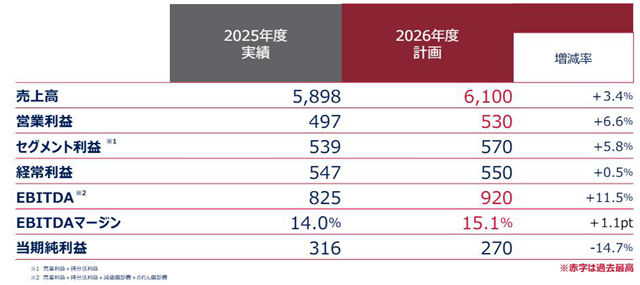 关西涂料全年狂揽255亿元 “最赚钱”的地区出乎意料