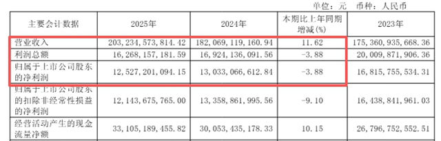 中国品牌日：万华品牌价值破600亿元，从被卡脖子到全球化工龙头一路逆袭