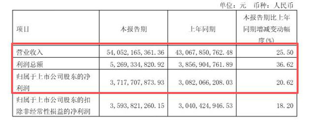 中国品牌日：万华品牌价值破600亿元，从被卡脖子到全球化工龙头一路逆袭