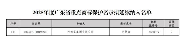 巴德富商标第四次入选“广东省重点商标保护名录”
