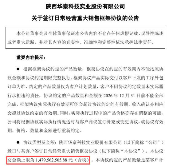 刚官宣就涨停?华秦科技14.8亿航发材料已爆单,超去年营收,机构连夜加仓