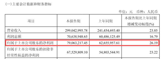 刚官宣就涨停?华秦科技14.8亿航发材料已爆单,超去年营收,机构连夜加仓