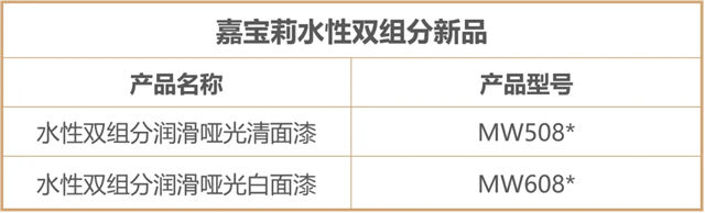 嘉宝莉 | 重磅新品！出色性能，价格亲民！