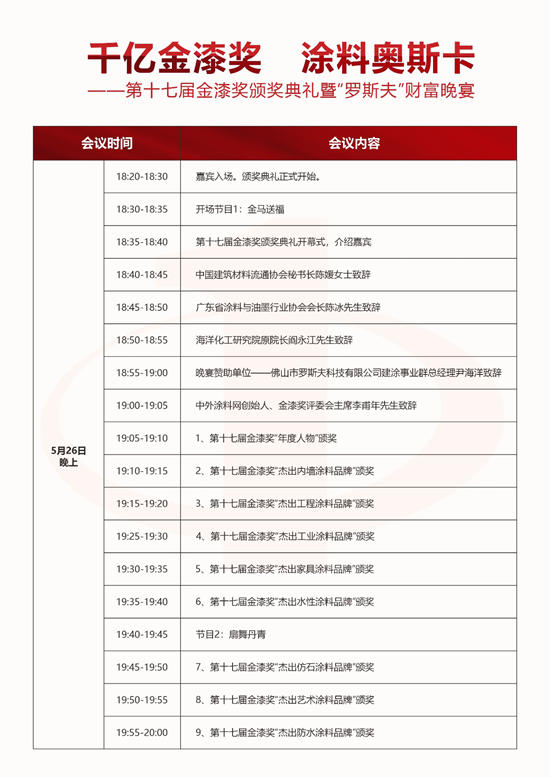 距离2026中外涂料企业经销商峰会暨第十七届金漆奖启幕，仅剩2天！