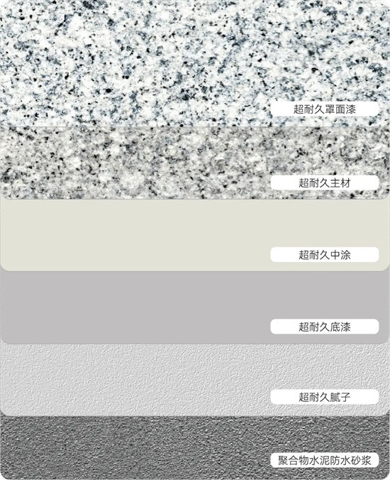 从追赶到领跑:久诺如何以“超耐久”品质,成为央国企高质量工程的战略标配?