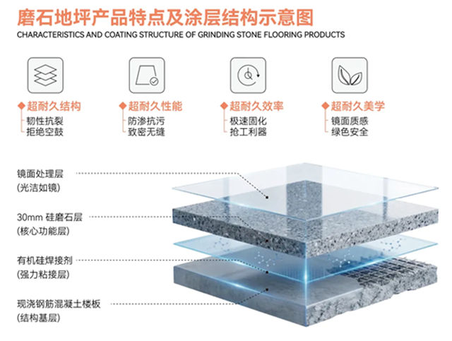 从追赶到领跑：久诺如何以“超耐久”品质，成为央国企高质量工程的战略标配？