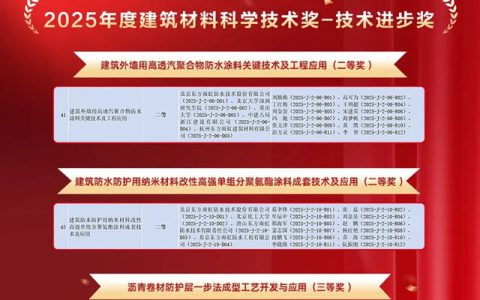 荣膺技术进步奖，东方雨虹以创新之力助推高质量发展