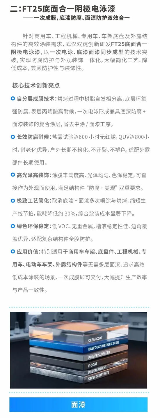 双虎发布电泳漆解决方案 重塑汽车防护美学新时代