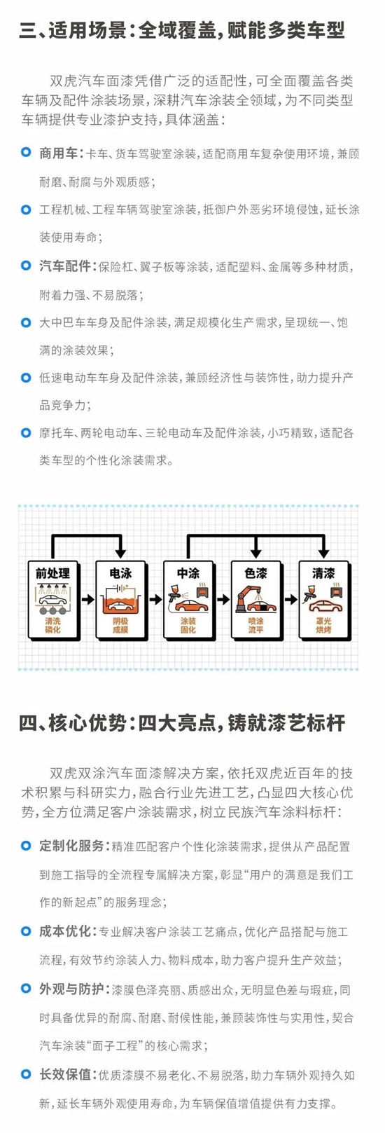 双虎发布电泳漆解决方案 重塑汽车防护美学新时代