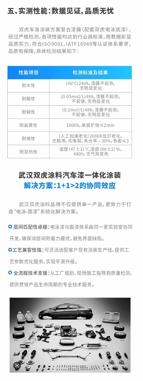 双虎发布电泳漆解决方案 重塑汽车防护美学新时代