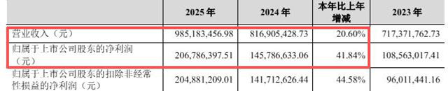 10股分红11元，10亿涂企分红，为何比百亿建材龙头还狠？