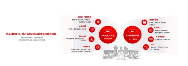 动态平衡与生态共赢：北新防水杨德亮谈“十五五”全场景防水系统的技术突围
