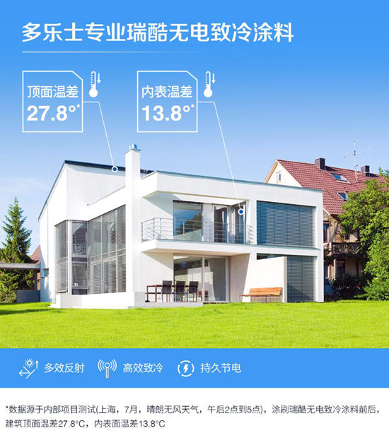 科技、美学、服务三维升级：多乐士专业与伙伴共赴新周期