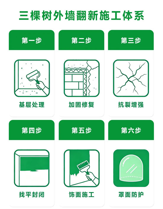 4万平方米产业园外墙焕新，看三棵树如何重塑园区新形象