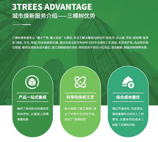 4万平方米产业园外墙焕新，看三棵树如何重塑园区新形象
