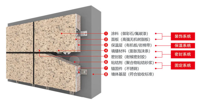 沙特最大建材商到访亚士,双方就多领域合作深入洽谈