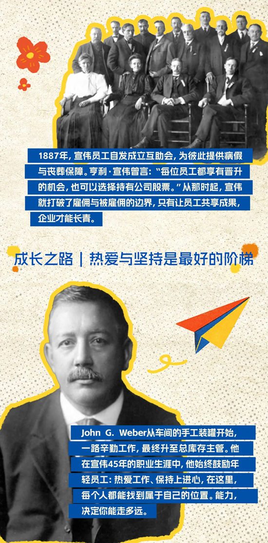 宣伟 | 160年,色彩有温度,致敬每一位“漆”迹创造者
