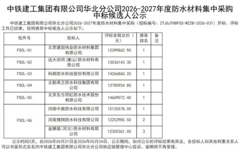 东方雨虹、北新、科顺同台中标！8000万央企集采到底在选什么？