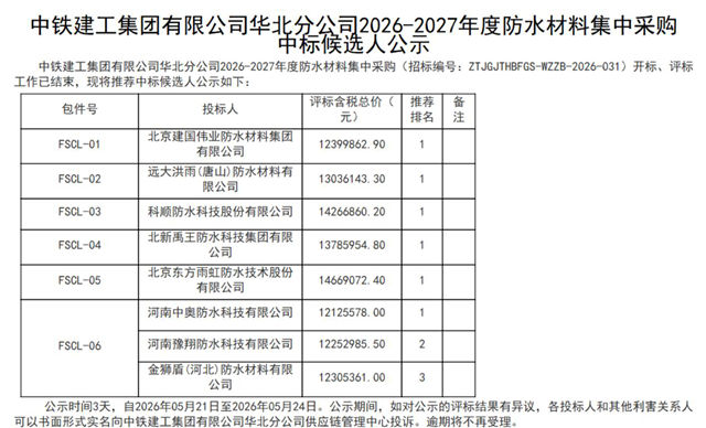 东方雨虹、北新、科顺同台中标!8000万央企集采到底在选什么?
