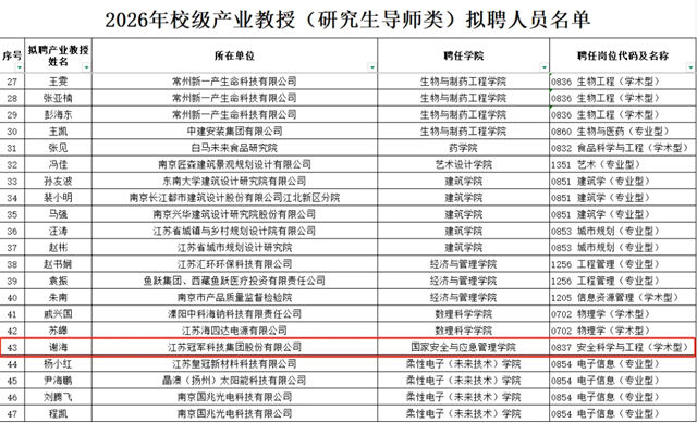冠军集团创始人谢海受聘南京工业大学产业教授!校企合作再添重磅成果