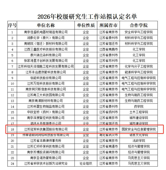 冠军集团创始人谢海受聘南京工业大学产业教授!校企合作再添重磅成果