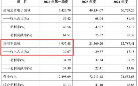 松井股份汽车涂料暴增68%，为何利润反而“腰斩”？