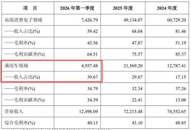 松井股份汽车涂料暴增68%,为何利润反而“腰斩”?